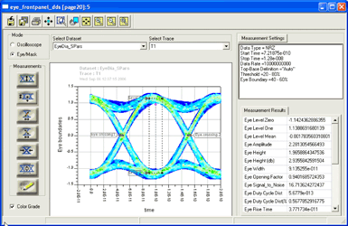 Figure 21: Eye diagram display and measurements look the same as the test instrument you use to make these measurements. You get most of the same functionality and the same look and feel of the instrument